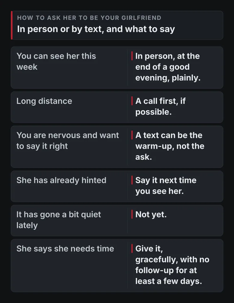 Decision card for “In person or by text, and what to say”: 6 situations, each with its verdict: you can see her this week, long distance and 4 more